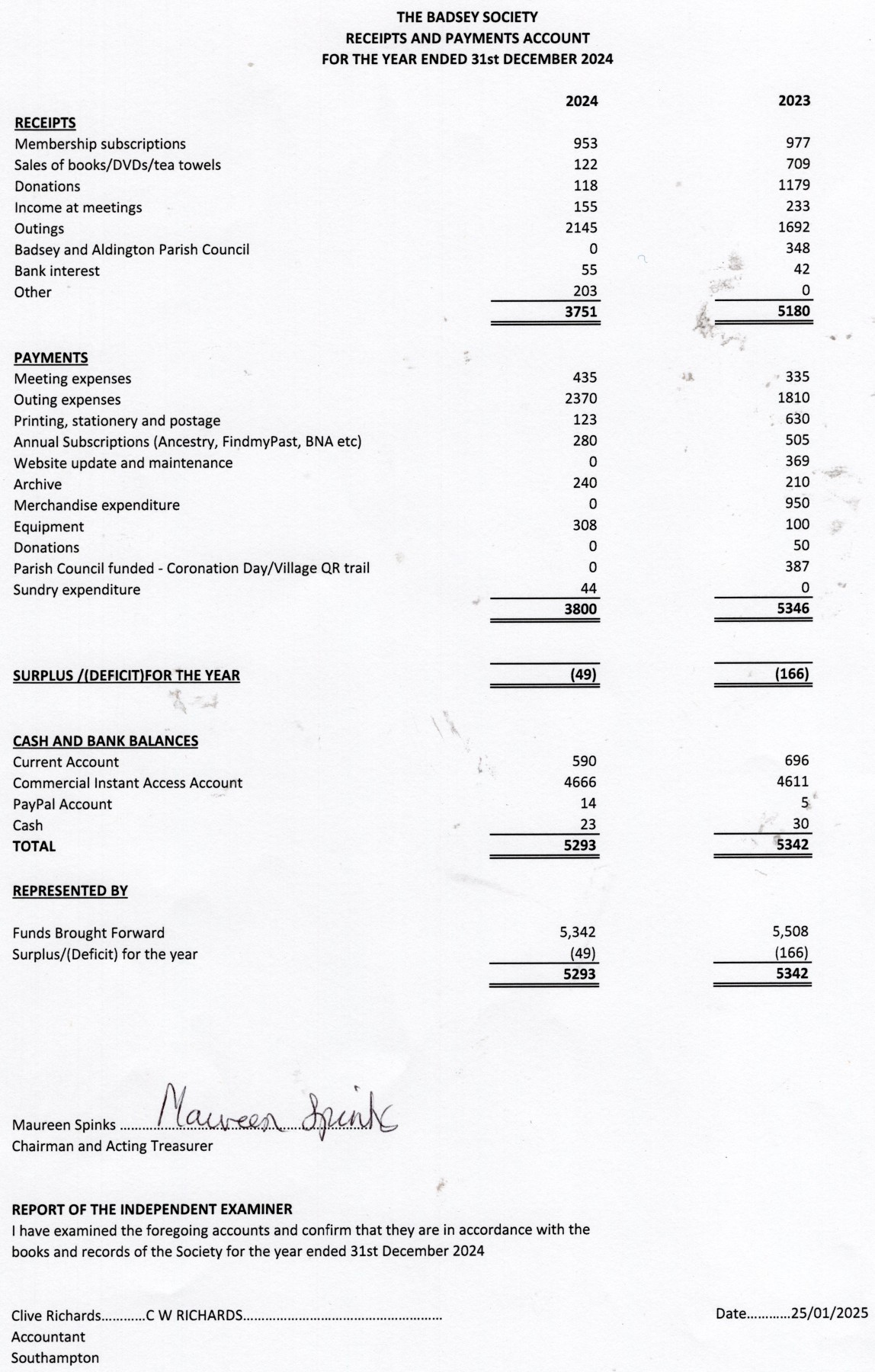 2024 Badsey Society accounts